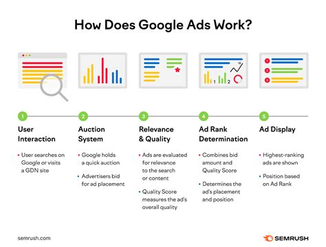 Google Ads: Definition .